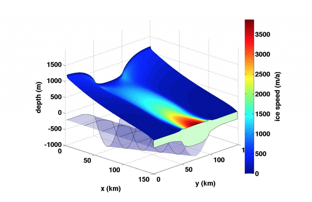 Background steady-state of the ice stream-shelf system from Goldberg et al (2013)