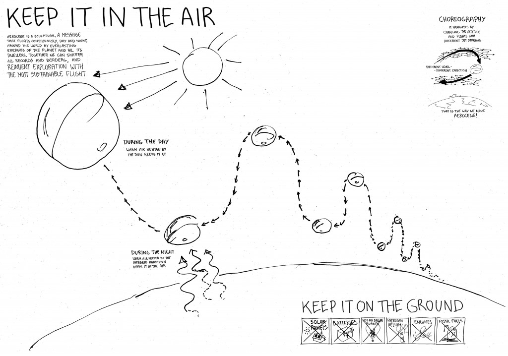 An illustration of the general principles behind Aerocene. Click here to view full-resolution image. Credit: Studio Tomás Saraceno, 2015